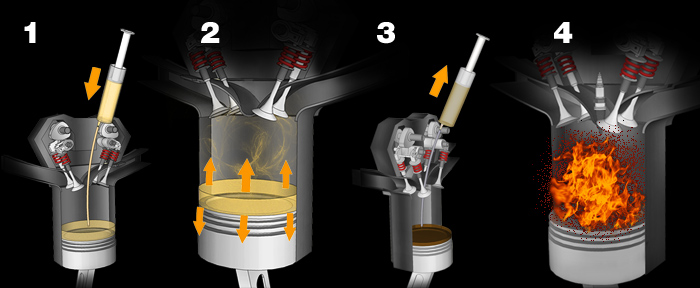 Причины закоксованности двигателя и его ремонт